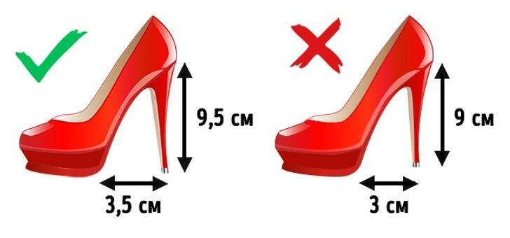 Как правильно мерить каблук на туфлях